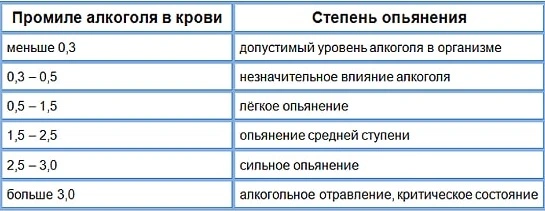 alkogolnoe_opyanenie_pohmelya_r3-min (1).webp