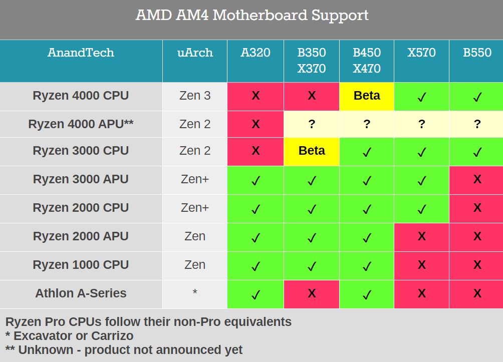 amd-b450-x470-ryzen-400-support.jpg