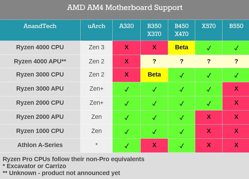 amd-b450-x470-ryzen-400-support.webp