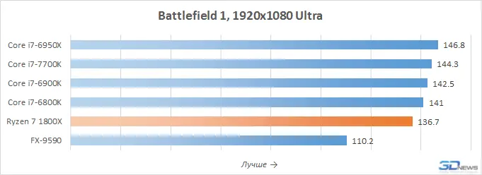 battlefield.webp