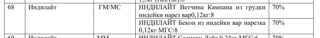 инди правила.webp