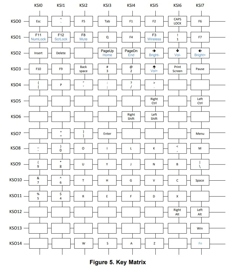 Key_Matrix.webp