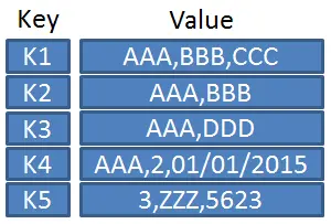 KeyValue.webp