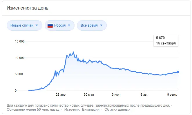 курвид.webp