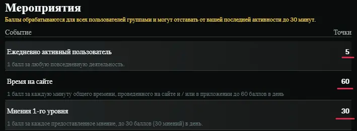 lunarcrush  lunr поинты.png