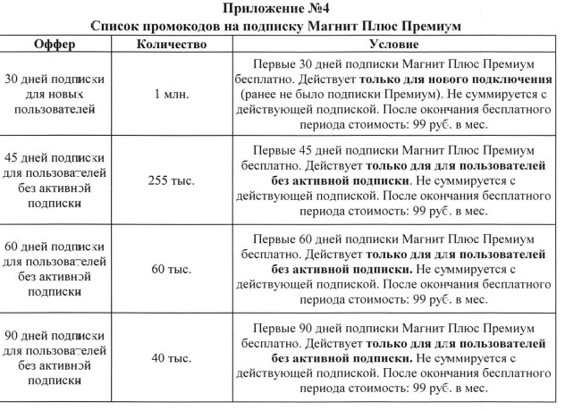 подписки магнит.webp