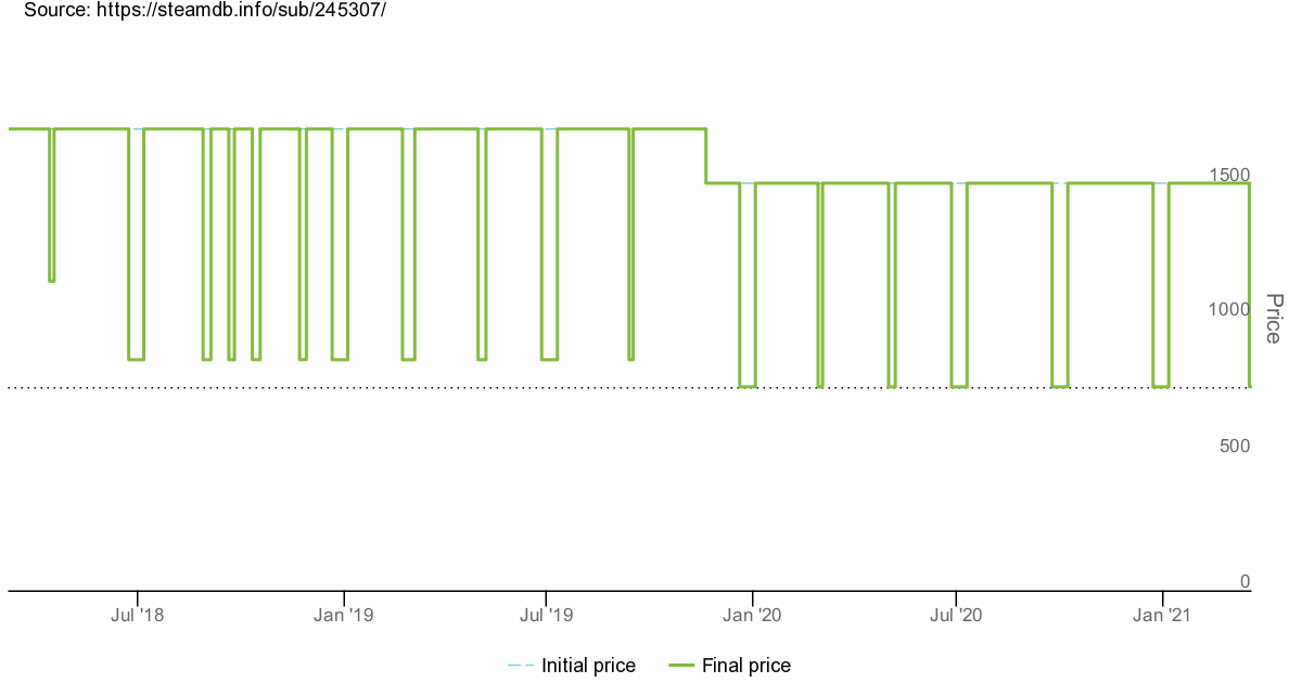 price-history-for-packag.png