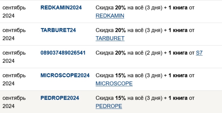 Придуманные коды - ЛовиКод.jpg