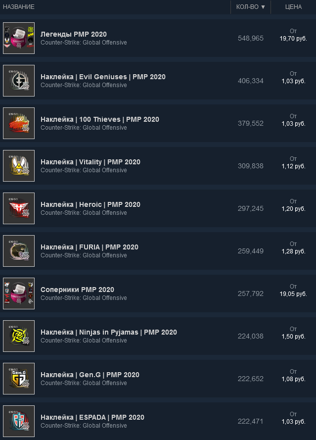 Quantity (max) 03-30 (GMT+3) 2021-05-21.png