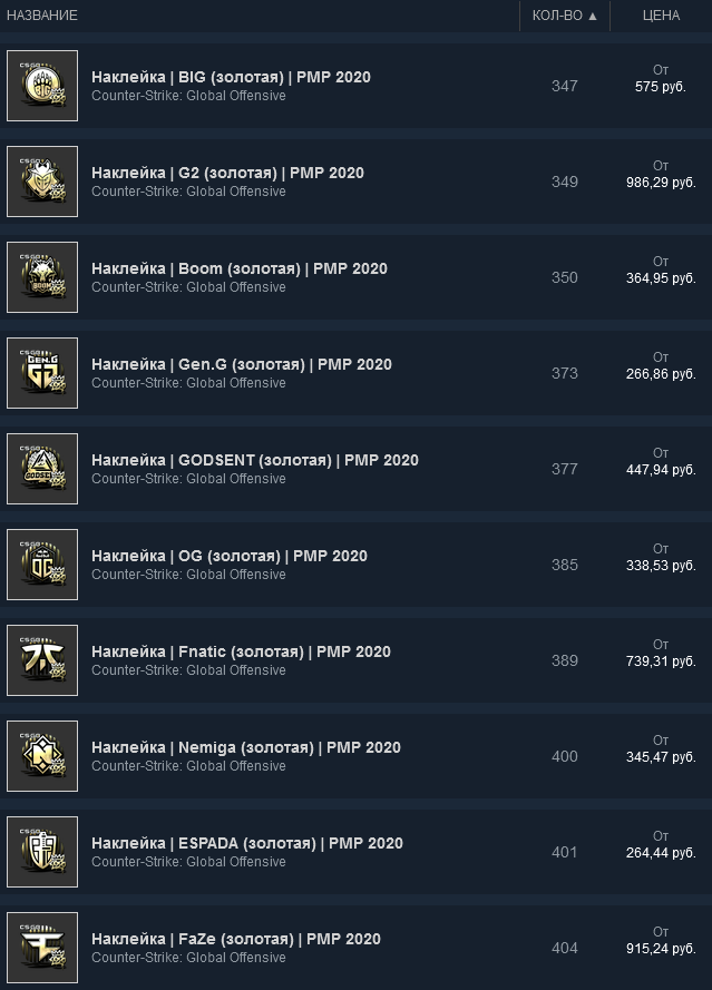 Quantity (min) 03-30 (GMT+3) 2021-05-21.png