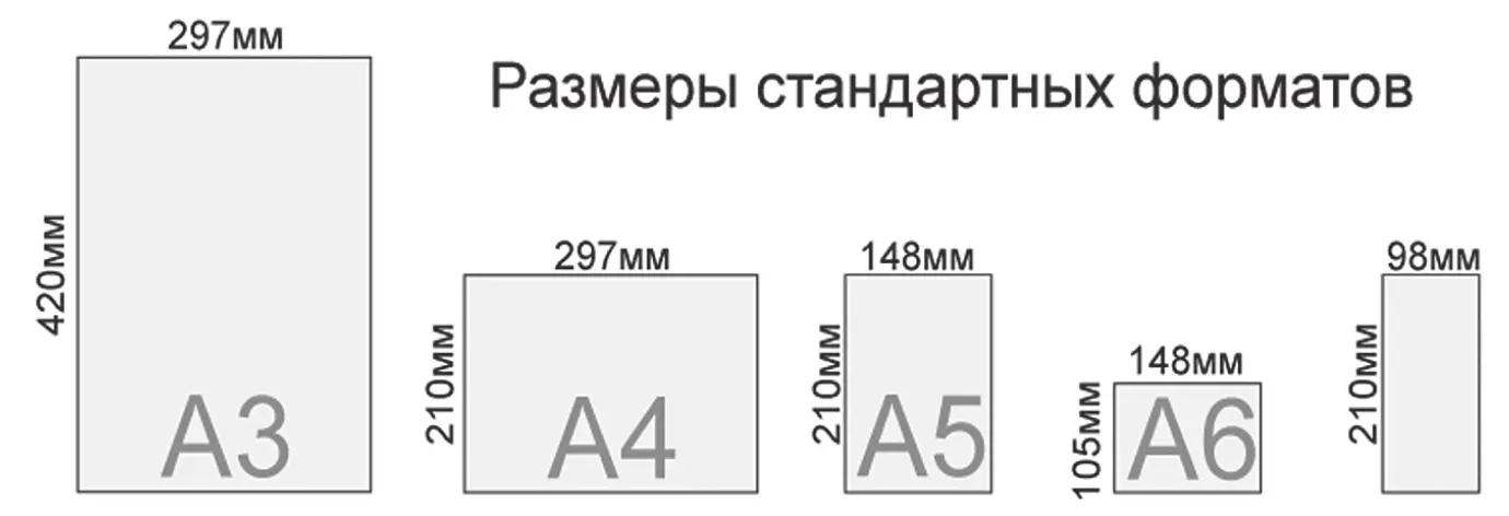 razmery-standartnyh-formatov.webp