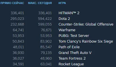 Screenshot_2018-12-19 Steam Game and Player Statistics.webp