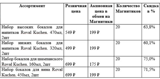 Screenshot_2020-12-03 Посуда «Royal Kuchen» за магнитики в Магните(1).webp