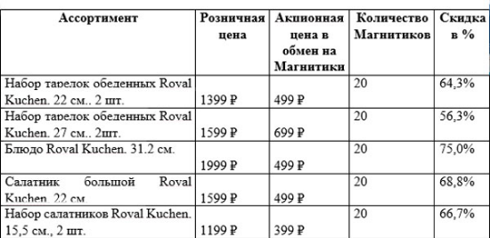 Screenshot_2020-12-03 Посуда «Royal Kuchen» за магнитики в Магните(2).webp