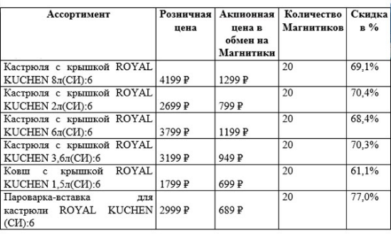 Screenshot_2020-12-03 Посуда «Royal Kuchen» за магнитики в Магните(3).webp