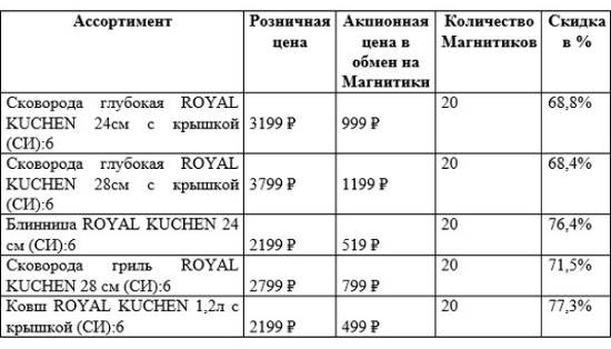 Screenshot_2020-12-03 Посуда «Royal Kuchen» за магнитики в Магните.webp