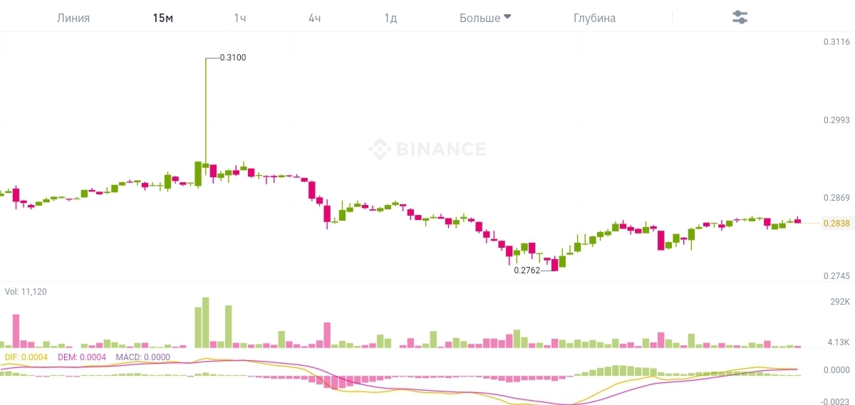 Screenshot_20220306-223827_Binance.webp