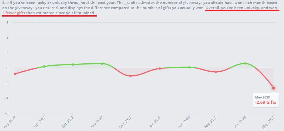 sgstat.webp