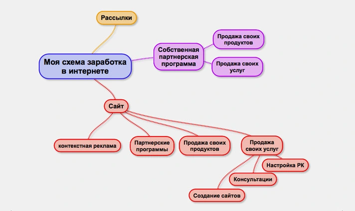 skhema-zarabotka-v-internete.webp