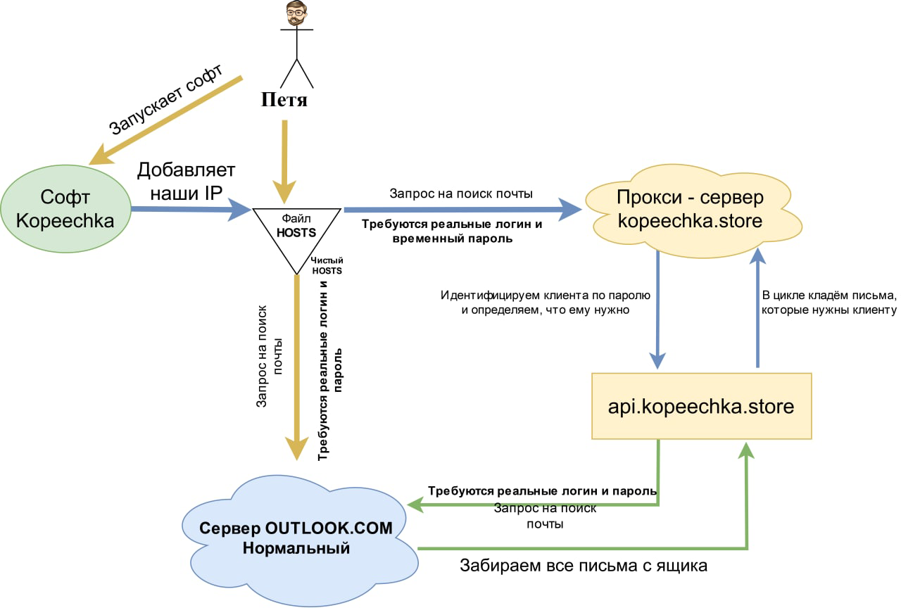 схема_ру копия.webp