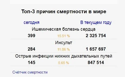 Смертность мир.webp