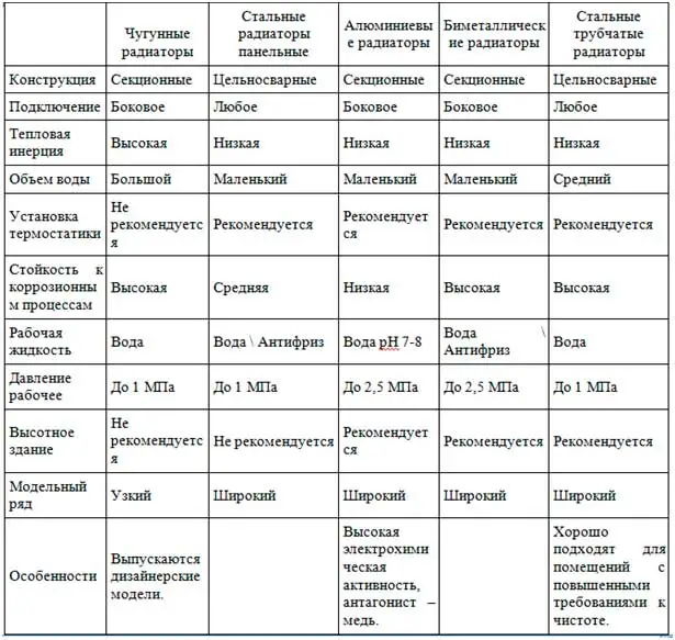 tablica-sravneniya-bimetallicheskie-i-stalnyh-radiatorov.jpg