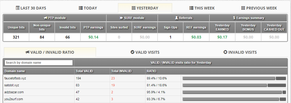 трафик 0.14 $ 22-07-2021 rotate4allcom get paid to promote.png