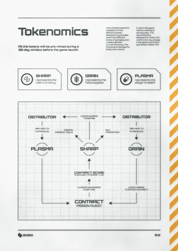 Unlinked_infografica-01_Tokenomics_new.jpg