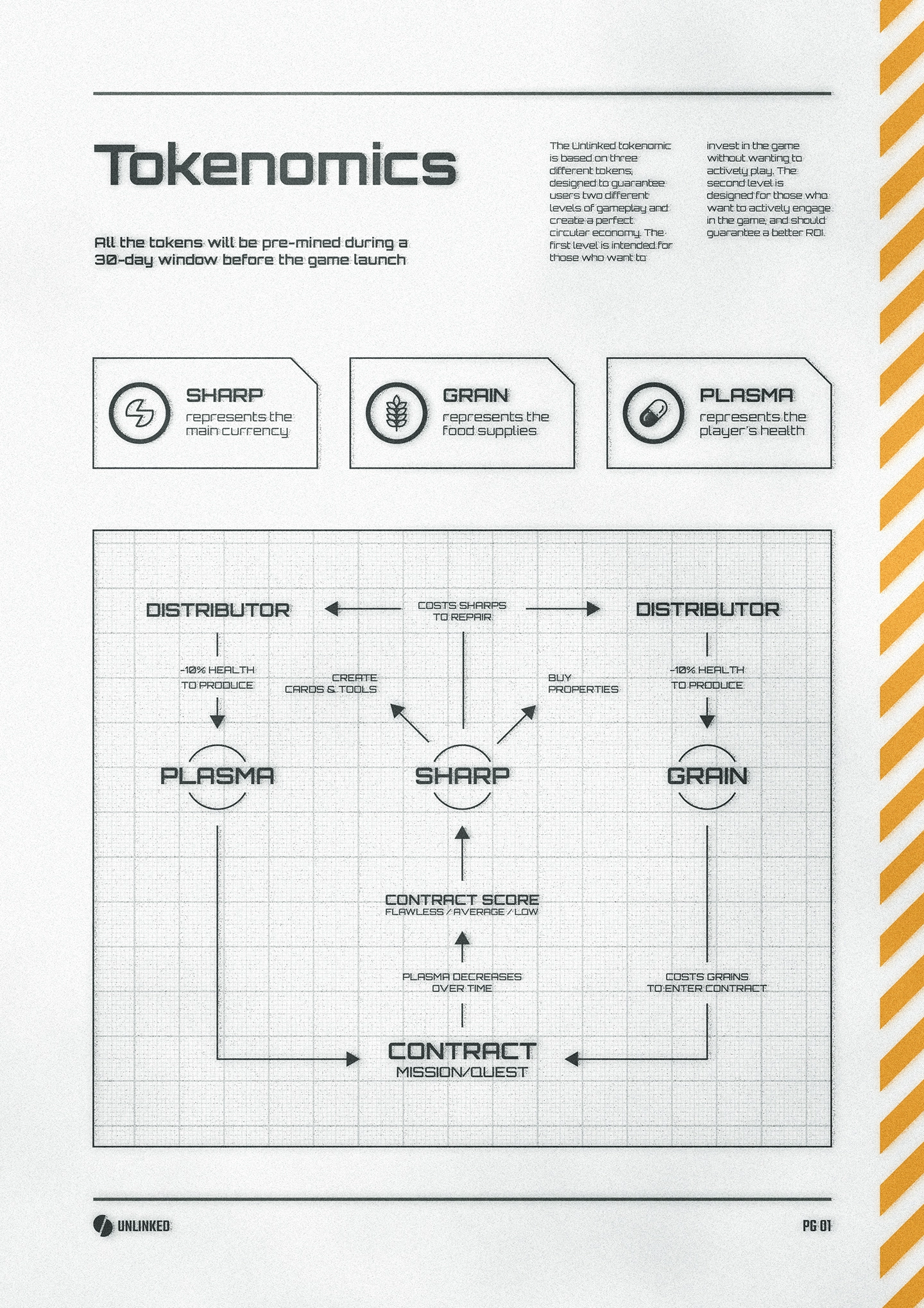 Unlinked_infografica-01_Tokenomics_new.webp