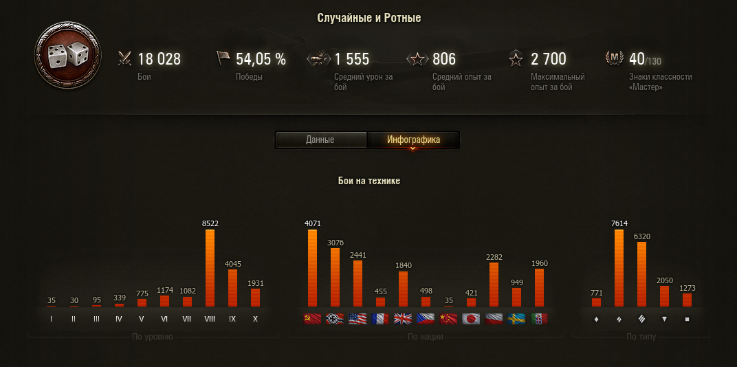 wot stat info.webp