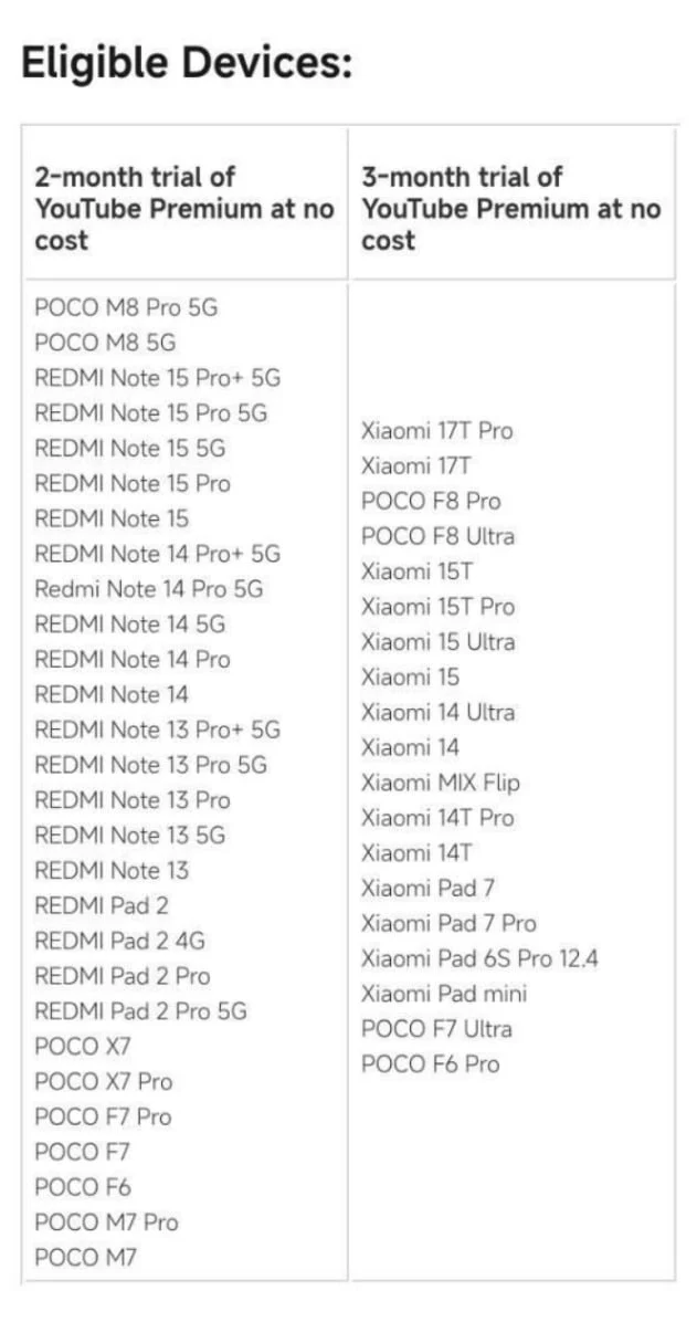 Список моделей Xiaomi, Redmi и Poco с пробным периодом YouTube Premium на 2 и 3 месяца