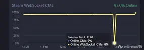 2019-02-03_13-02_Steam Status · Is Steam Down.webp