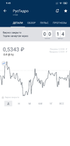 Screenshot_2019-11-29-09-45-05-751_ru.tinkoff.investing.webp