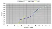 Крафик купонов.webp
