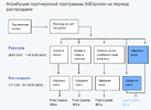 Screenshot_2020-10-23 Распродажа 11 11 с ePN ты заработаешь больше.webp