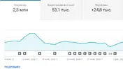 статистика.webp