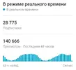 просмотры.webp