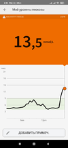 Screenshot_2022-02-11-14-51-03-735_com.freestylelibre.app.ru.webp