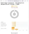 отзывы.webp