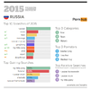 3-pornhub-insights-2015-year-in-review-focus-russia.webp