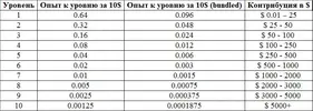 sg levels.webp