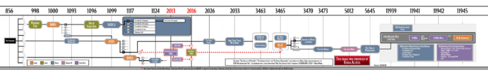 DOD-NIER-timeline-20190728.png