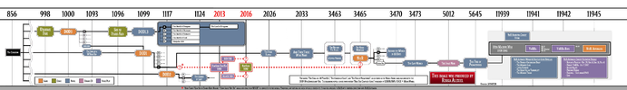 DOD-NIER-timeline-20190728.webp
